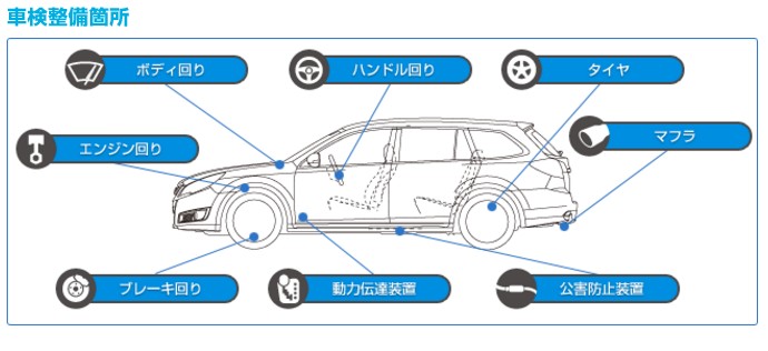 四国スバル（株）カースポット松山インター店