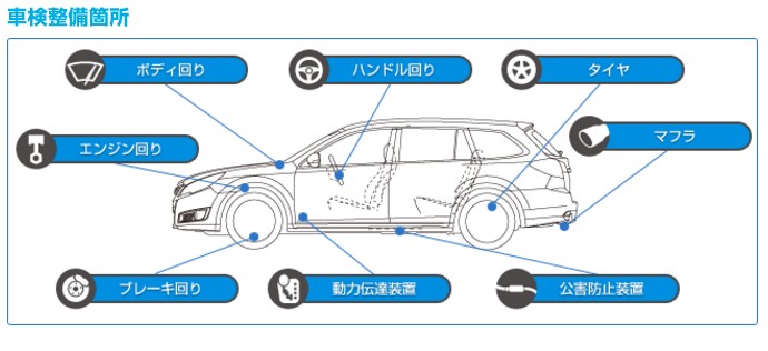 四国スバル 株 G Parkみどろ 愛媛県松山市 Mjnetディーラー お店の情報